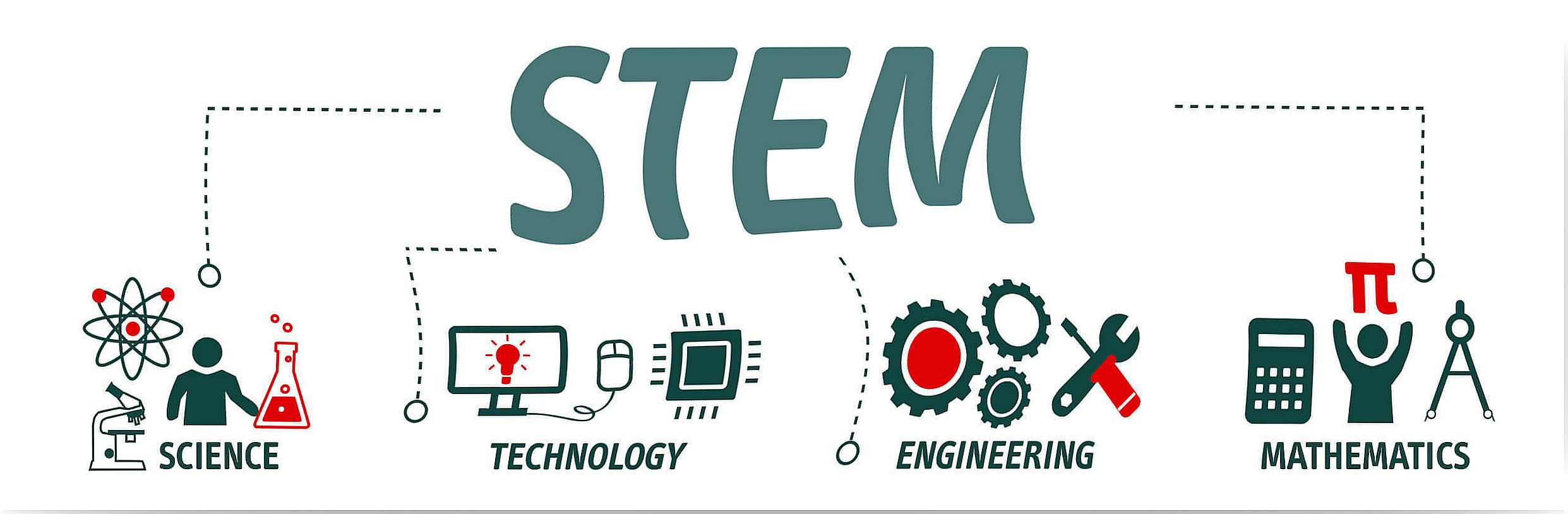 What is STEM education?