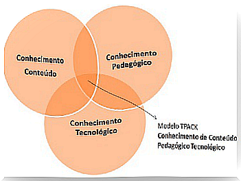 TPACK model.